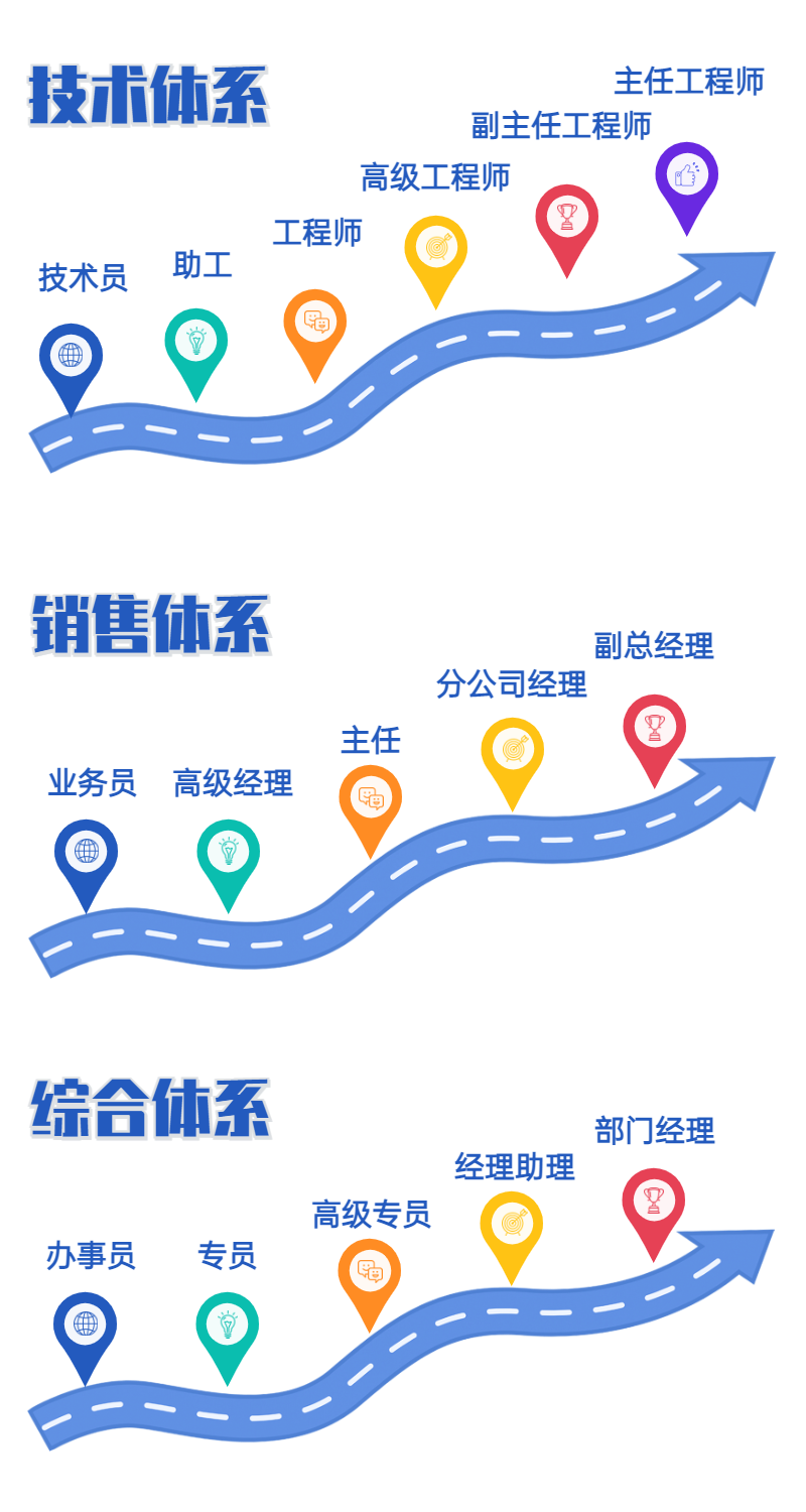 1646284523510658.png 企業(yè)游戲公司春招校招春季招聘長圖海報 (1).png